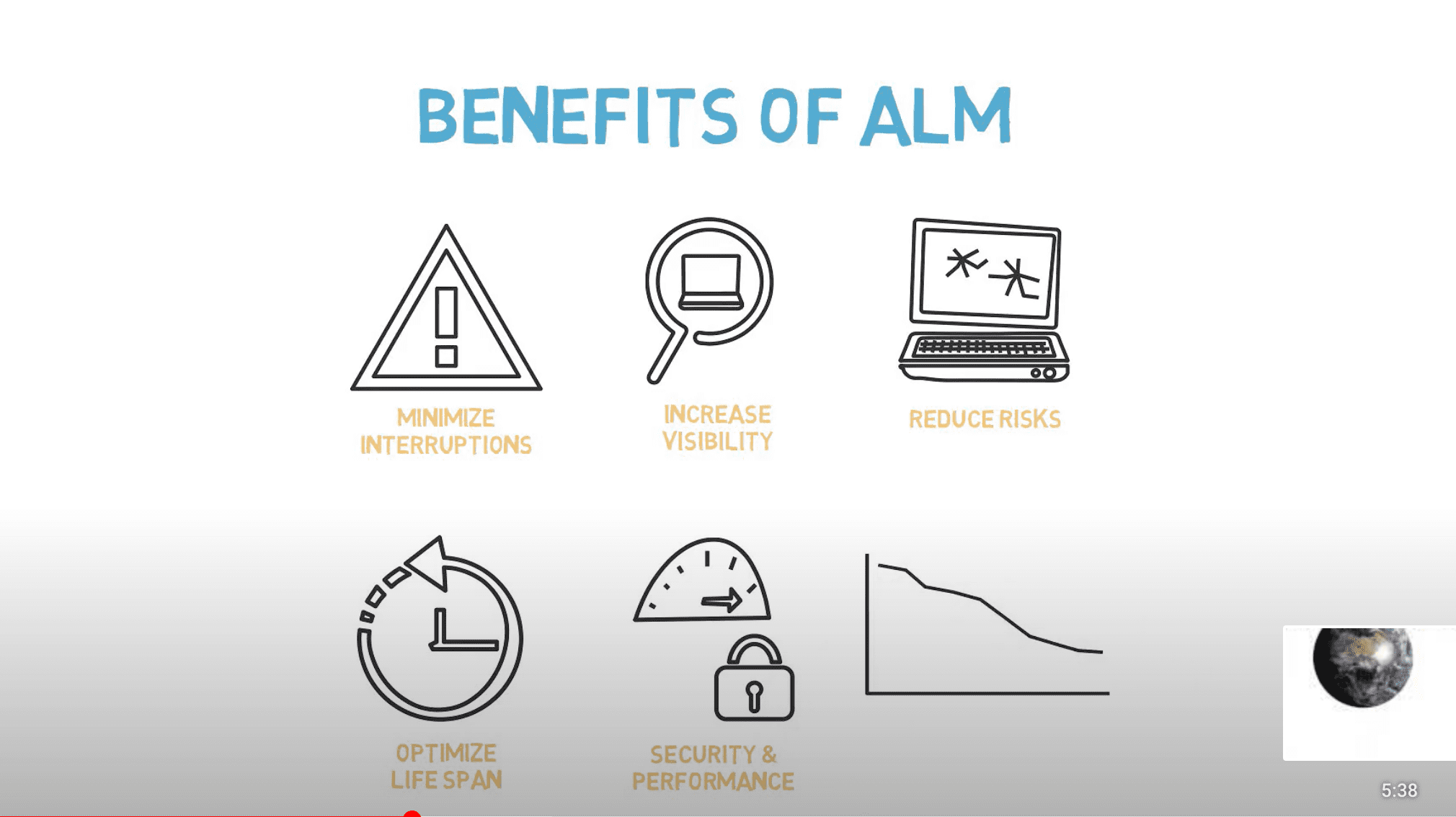 Asset Lifecycle Management