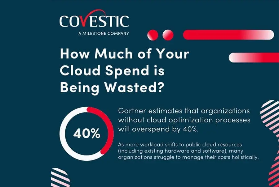 Cloud Spending Infographic