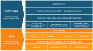 Shared responsibility model image